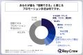 20代～50代の男女の8割以上が、直近3ヶ月以内に見た商