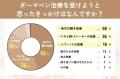 【グロウナビ】ダーマペンの実際の効果は？経験者100