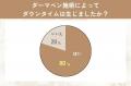 【グロウナビ】ダーマペンの実際の効果は？経験者100