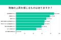 セミナー参加者の8割以上が「お米の値上がりを実感」