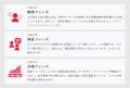 【60事業が誕生した起業を志す人を本気で支えるアカデ