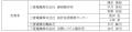令和7年度 全国発明表彰「発明賞」を受賞