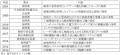 令和7年度 全国発明表彰「発明賞」を受賞
