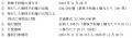 第15回新株予約権の譲渡の承認に関するお知らせ