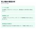 RUFU、AIとBPOを組み合わせてECモール運用のPDCAスピ