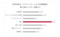 経営課題としてのミスマッチに関する調査レポートを発
