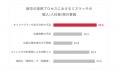 経営課題としてのミスマッチに関する調査レポートを発