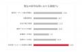 経営課題としてのミスマッチに関する調査レポートを発