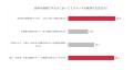 経営課題としてのミスマッチに関する調査レポートを発