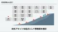 AlphaDrive、企業のアセット活用を支援する新サービス