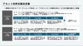 AlphaDrive、企業のアセット活用を支援する新サービス
