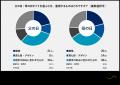 【父の日調査】ギフト贈る人は母の日より少数派、それ