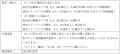 2025シーズン最長2日間合計10時間走行！後半戦への突