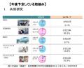 (共同リリース) お茶の水女子大学とJALが連携協定を締