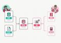 【Looker Studio活用の基本のキ】はじめ方から基本設