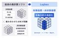 ログラス、東海エリアに新拠点開設 地域のお客様への