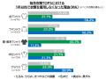 日常衣類の平均寿命(※1)　最も短命なのは「白Tシutf-8
