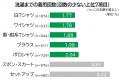 日常衣類の平均寿命(※1)　最も短命なのは「白Tシutf-8