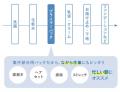 肌温度*¹-5℃*²でメイク持ちUP*²！タイムシークレット