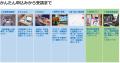 【7月のオンライン講習：化学物質管理者2日コース(製