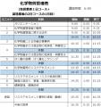 【7月のオンライン講習：化学物質管理者2日コース(製