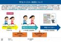 【岡山大学】岡山大学総合技術部「学生セミマイスター