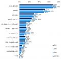 「採用動画」に関する調査
36％が転職活動時にutf-8
