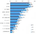 「採用動画」に関する調査
36％が転職活動時にutf-8