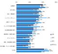 「採用動画」に関する調査
36％が転職活動時にutf-8