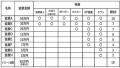 【京都・亀岡市】市制70周年記念！関西最大級13,000発