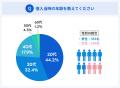 大手消費者金融5社の利用実態に関するユーザーアンケ