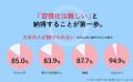 3万部突破！新帯出来！『200万人の「挫折」と「成功」