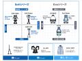 合同会社おおまち林業に、アシストスーツ導入