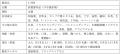 仁丹シリーズ120th記念企画！老舗硝子メーカー直営「C