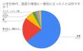 学力の土台は「国語力」だった　現役東大生100名調査