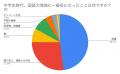 学力の土台は「国語力」だった　現役東大生100名調査