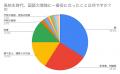 学力の土台は「国語力」だった　現役東大生100名調査