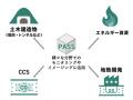 ウェーブレット、地熱地帯で超小型振源装置「PASS」を