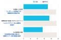 【素材商社の昭光通商】健康診断や保険指導など、業界