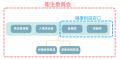 【素材商社の昭光通商】健康診断や保険指導など、業界