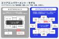持続可能なエリアマネジメントに1.4億円の資金調達を