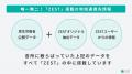 在宅医療・介護業界特化の営業DXクラウド「ZEST RRM」