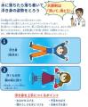 体験で学ぶ水の安全と命の守り方