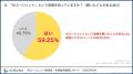 「AIエージェントの認知率は59.2%」- 全国400名のビジ