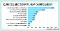 むし歯は知識で予防する?! 一般保護者の「知識と意識