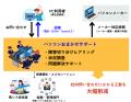 情シス部門の負担を大幅軽減！月額定額制でいつutf-8