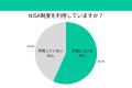 約6割がNISAを活用中！それでもなお「リスクを避けた