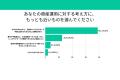 約6割がNISAを活用中！それでもなお「リスクを避けた