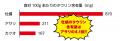 特報!!【国産の生牡蠣が驚愕の税込100円】１日で１万2