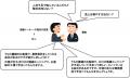 3beatは印刷業界の【人財シェアリング プログラム】を